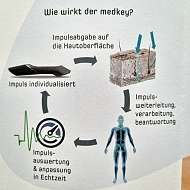 MEDKEY.WIRKUNG